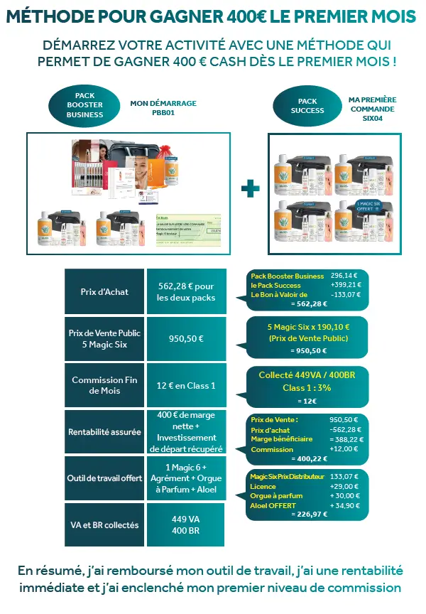 Kit de Démarrage Frederic M : Lequel Choisir pour Devenir VDI en 2026 ? 6 tous packs frederic m
